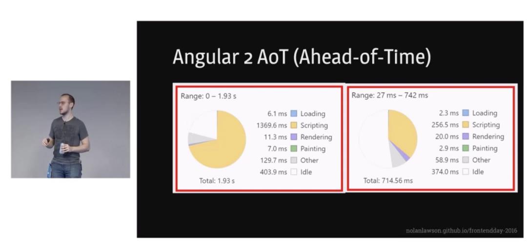 【第2030期】JavaScript 启动性能瓶颈分析与解决方案