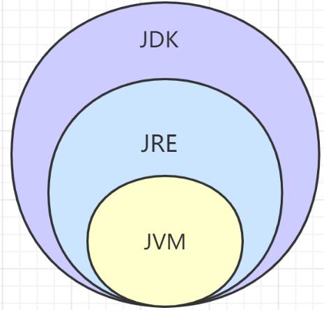 聊到JVM（还怕面试官问JVM吗？）