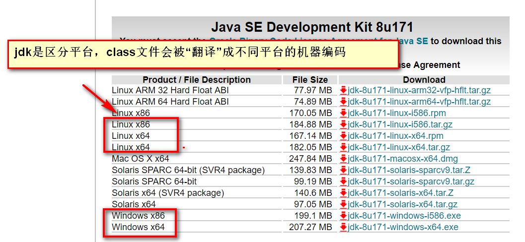 学习JVM是如何从入门到放弃的？(修订版)