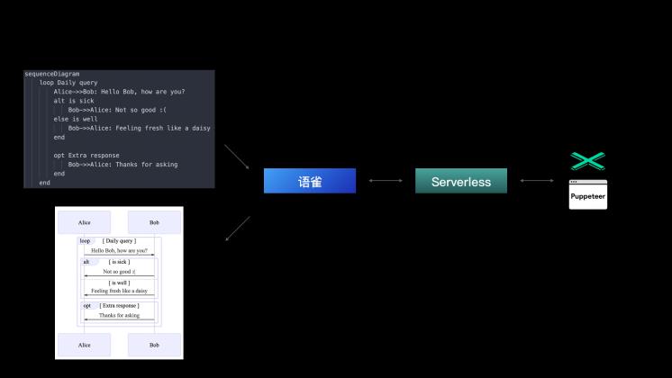 “云”端的语雀：用 JavaScript 全栈打造商业级应用