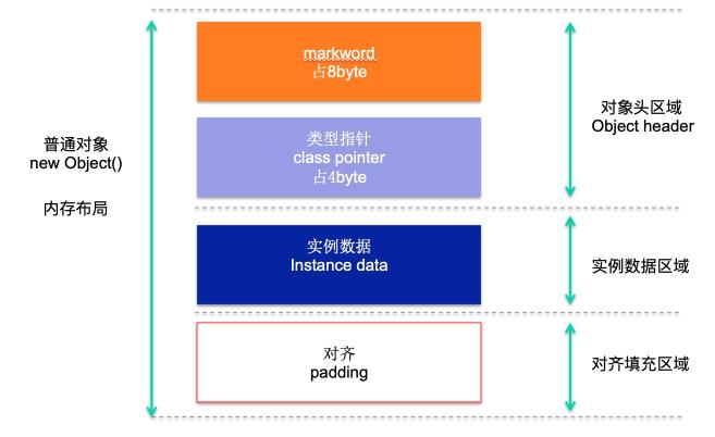 一文详解 Java 的几把 JVM 级锁