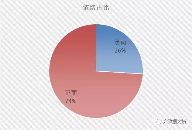 文本挖掘林夕、黄伟文的43万字歌词，他们到底在唱些什么？