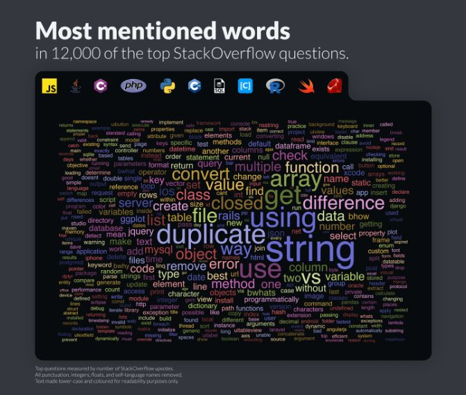 取代 JavaScript！Python 成 Stack Overflow 最受质疑编程语言