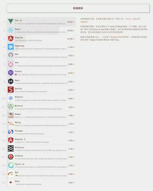 它连续三年夺冠！2018年 JavaScript 明星项目盘点