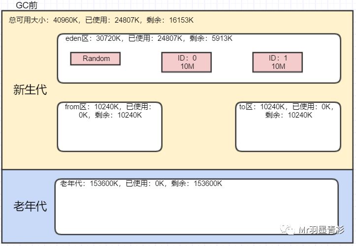 JVM-GC-串行回收器-SerialGC实战