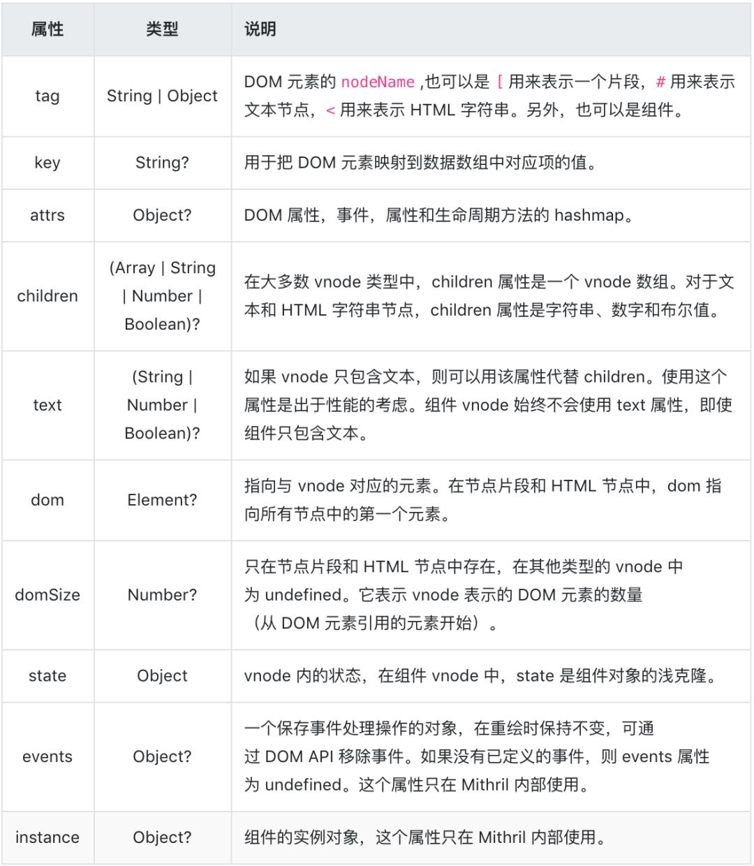 现代化 JavaScript 框架 Mithril 的简单介绍及用法