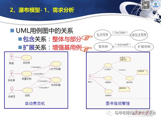 UML简易教程