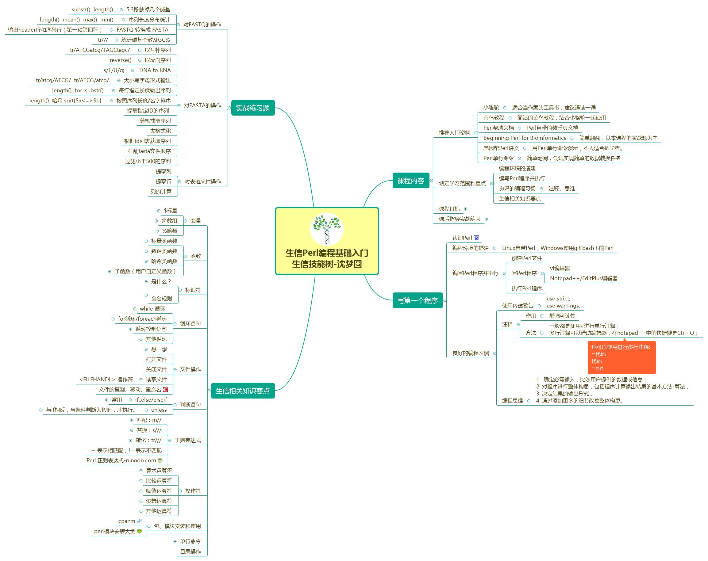 【生信Perl编程基础入门】我的第一个程序