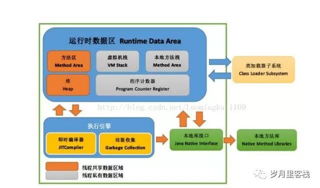 Java——JVM篇——收藏系列来啦（一）