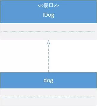 【干货】UML统一建模语言