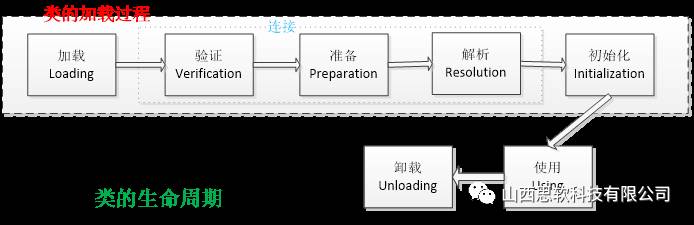 【周四荐读】JVM知识点总览-高级Java工程师面试必备