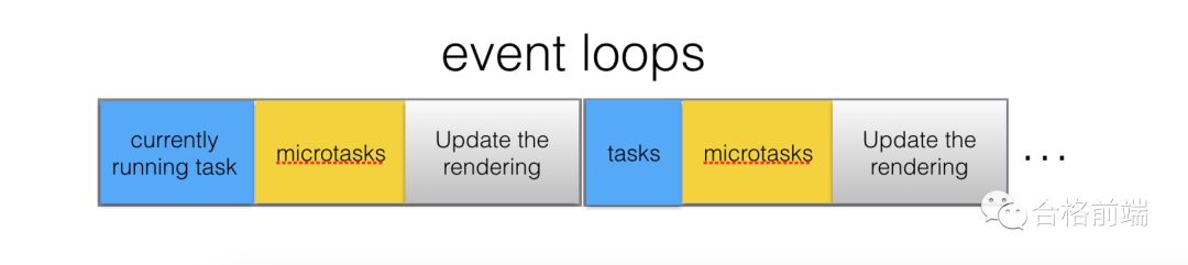 【第107期】从event loop规范探究javaScript异步及浏览器更新渲染时机