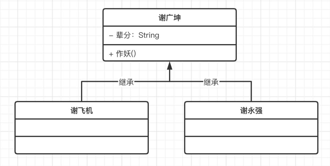 UML绫诲浘杩樼湅涓嶆噦锛熸潵鐪嬬湅杩欑増涔℃潙鐖辨儏绫诲浘锛屼竴鎶婂浼氾紒