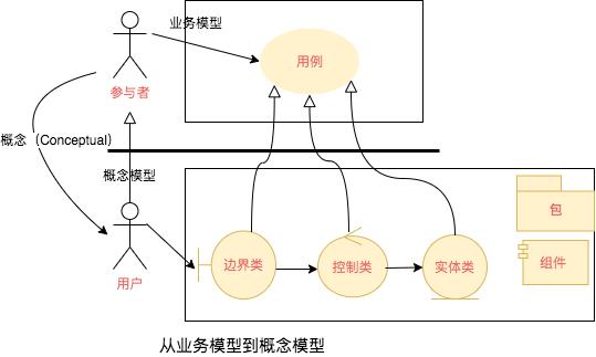 万字多图 | UML 入门指南