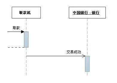 UML与StarUML使用 分享