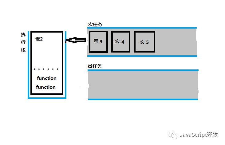 简述JavaScript事件循环EventLoop