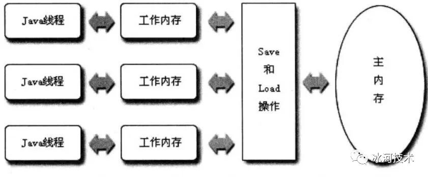 【JVM】肝了一周，吐血整理出这份超硬核的JVM笔记（升级版）！！