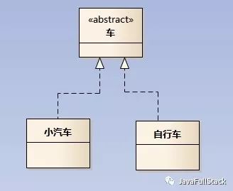 图解设计模式-看懂UML类图和时序图