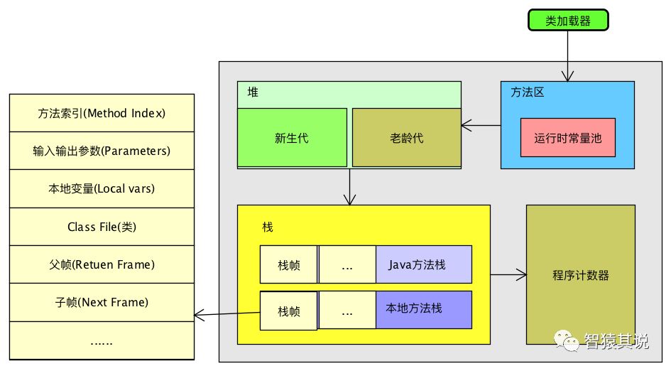 JVM系列：(八)JVM内存模型