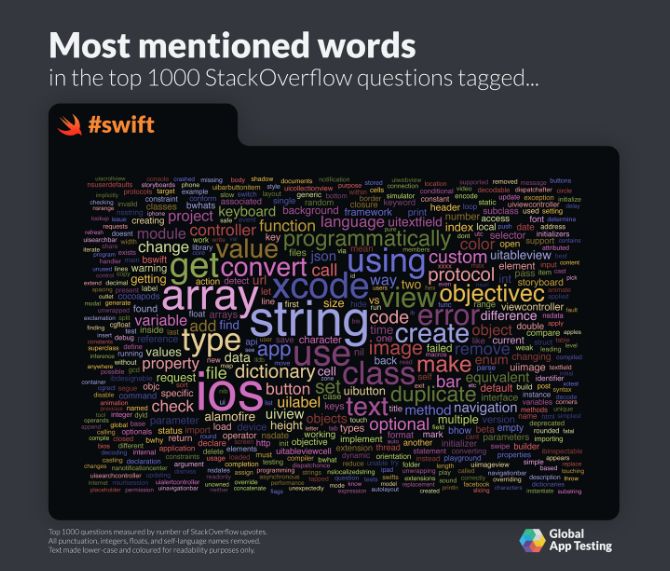 取代 JavaScript！Python 成 Stack Overflow 最受质疑编程语言