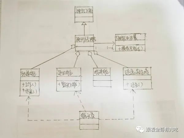 UML part3 类图、对象图