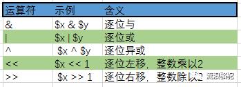 perl 第11弹 运算符大汇总