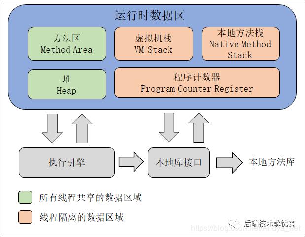 JVM | 虚拟机运行时数据区域划分和使用详解