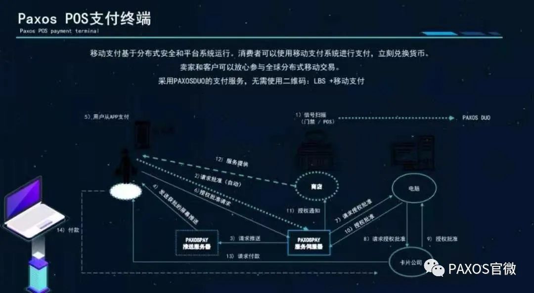 PAXOS商业计划书