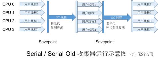 开智小站-面试强化系列(六)深入剖析JVM