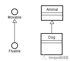 梳理UML类图中六种关系