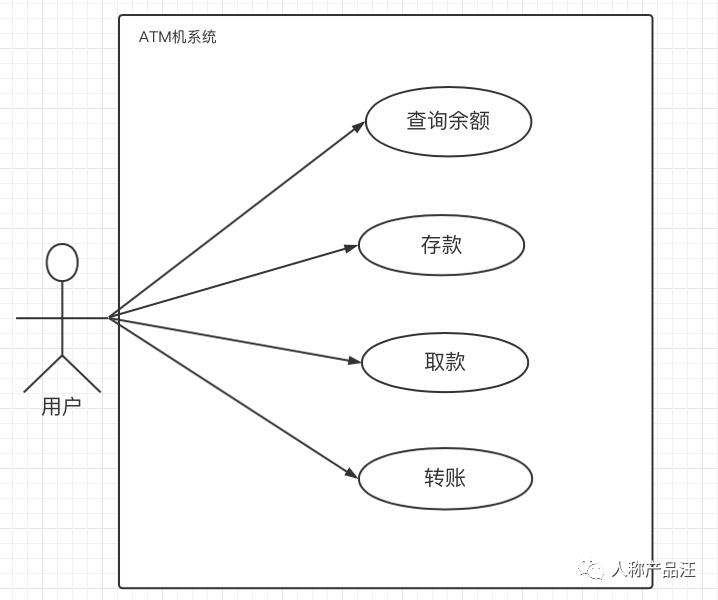 UML-需求分析的利器