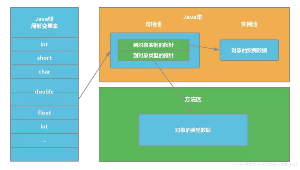 架构师带你面试④Java虚拟机(JVM)面试题2020