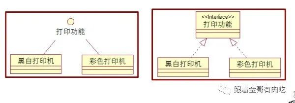 UML part3 类图、对象图