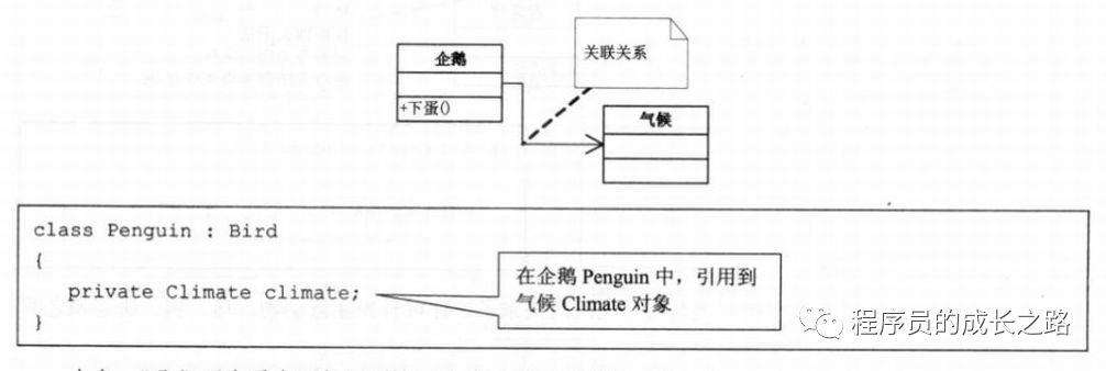 从零开始单排学设计模式「UML类图」定级赛