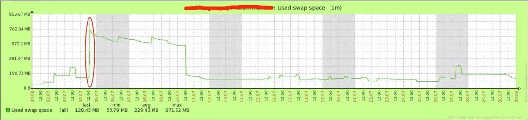 JVM与Linux内存关系分析