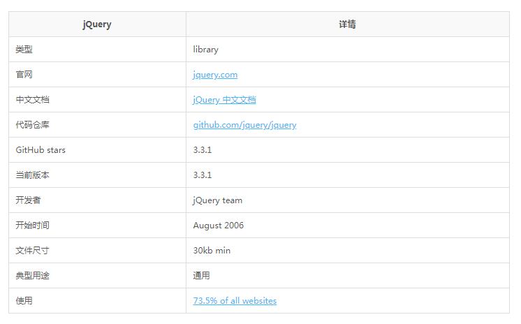 2019年最佳JavaScript框架,库和工具