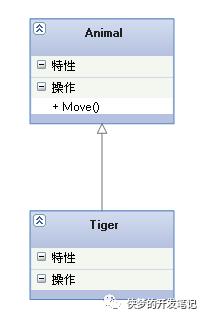 UML (统一建模语言) 各种图总结