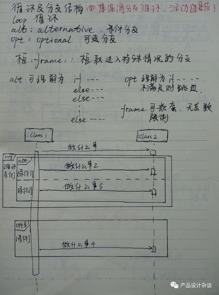 UML作图基本语法概括与示例