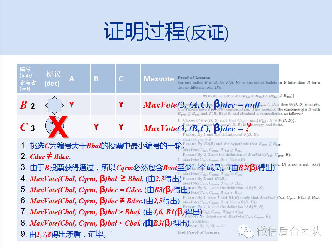 Paxos理论介绍(1): 朴素Paxos算法理论推导与证明