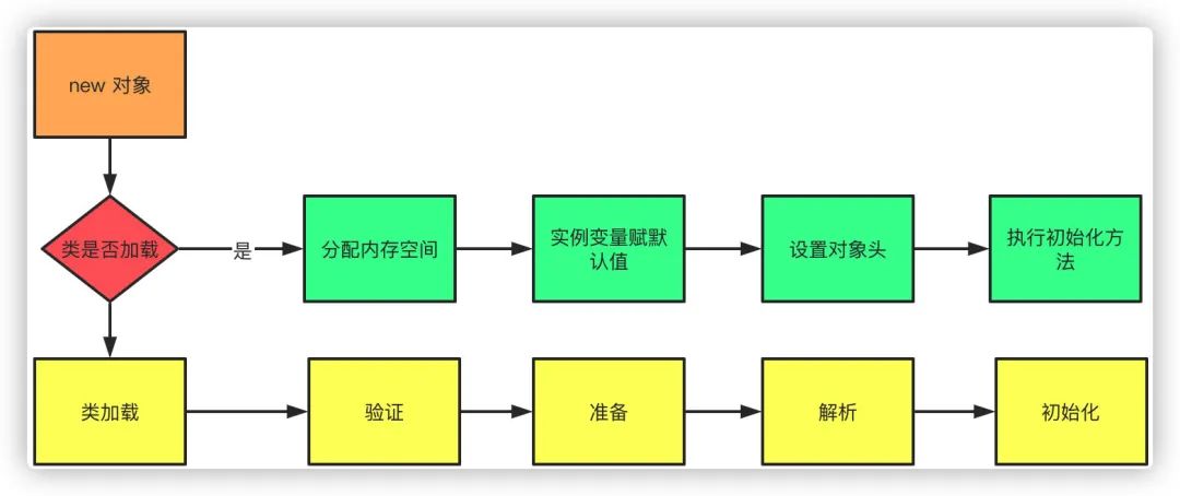 JVM夺命连环10问