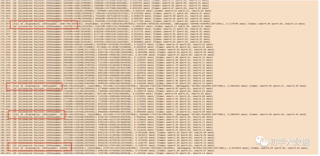 一次JVM GC引发的Spark调优大全(建议收藏)