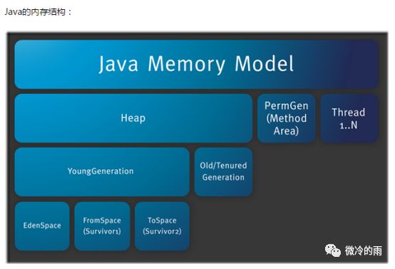 开智小站-面试强化系列(六)深入剖析JVM