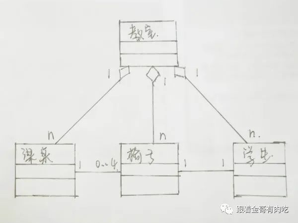 UML part3 类图、对象图