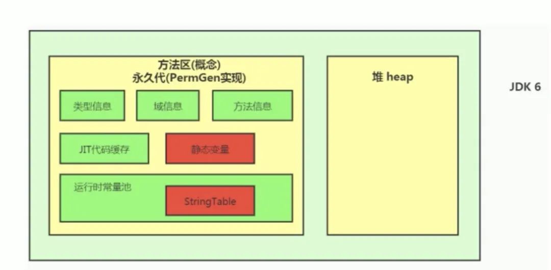 JVM 中的方法区是干嘛用的？