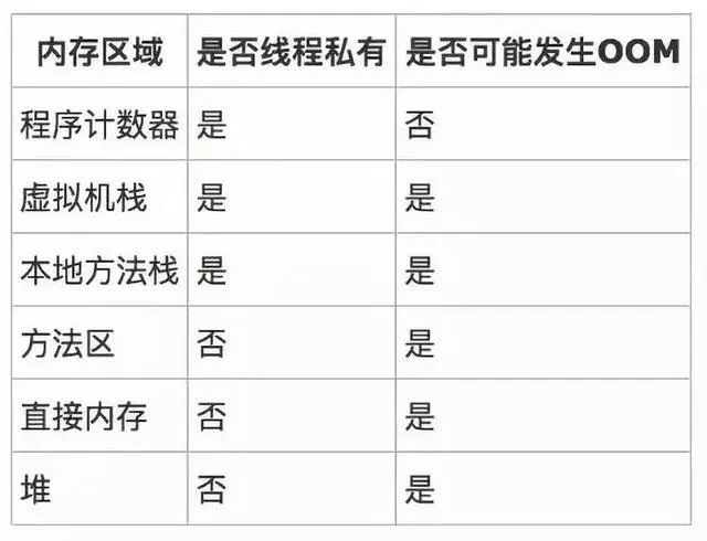 JVM 的 这4 个问题，看你能顶住么？