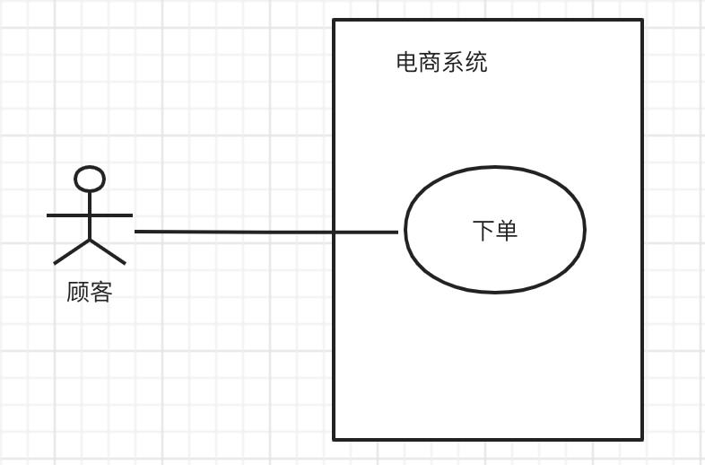 软件设计必备的 UML，你会吗？