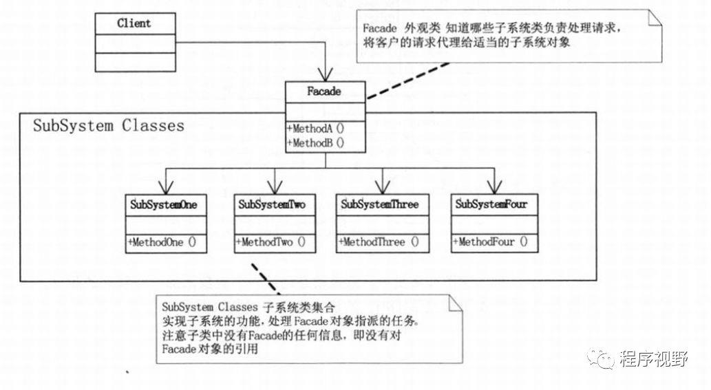 23种设计模式UML图