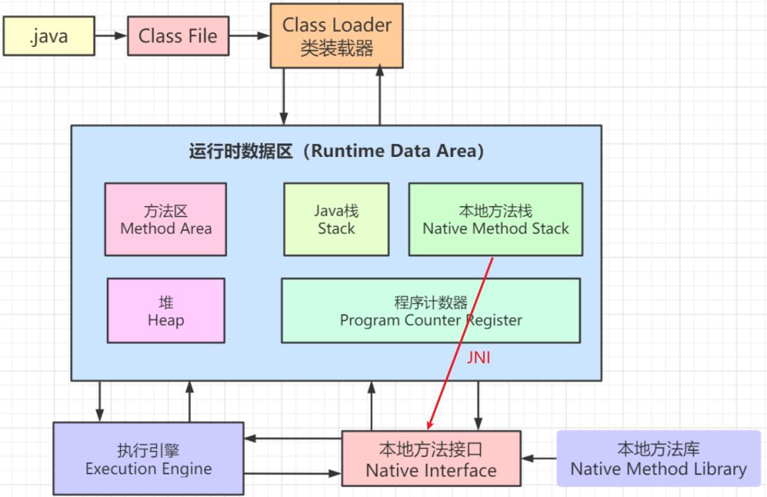 聊到JVM（还怕面试官问JVM吗？）