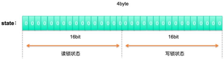 闈㈣瘯瀹橈細鑱婅亰 Java 鐨勫嚑鎶?JVM 绾ч攣鍚? class=