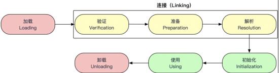 【整理】JVM知识点大梳理